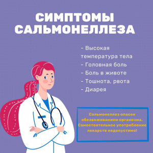 Симптомы сальмонеллеза