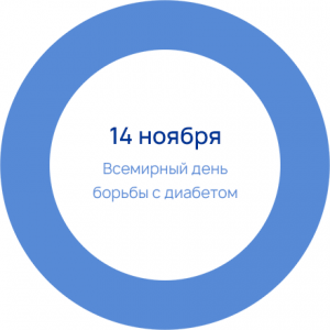 Всемирный день борьбы против диабета