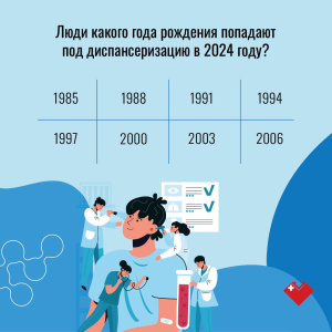 Люди какого года рождения попадают под диспансеризацию в 2024 году?