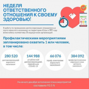 Неделя ответственного отношения к своему здоровью!