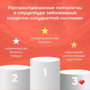 Сердечно-сосудистые заболевания