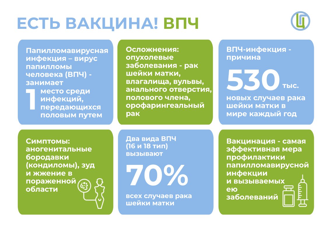 Есть вакцина! ВПЧ Есть вакцина! ВПЧ