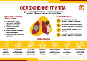 Осложения гриппа