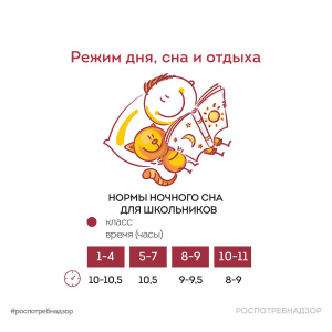 Режим дня, сна и отдыха