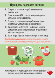 Принципы здорового питания