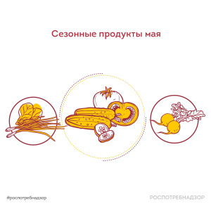 Сезонные продукты мая
