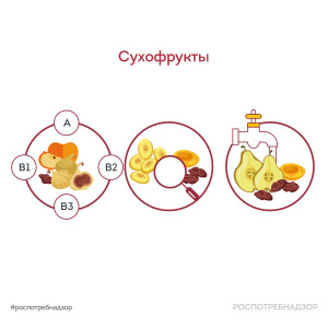 Сухофрукты тоже фрукты