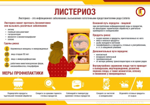 Листериоз