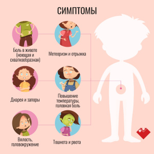 Симптомы и меры профилактики болезней органов пищеварительной системы у детей