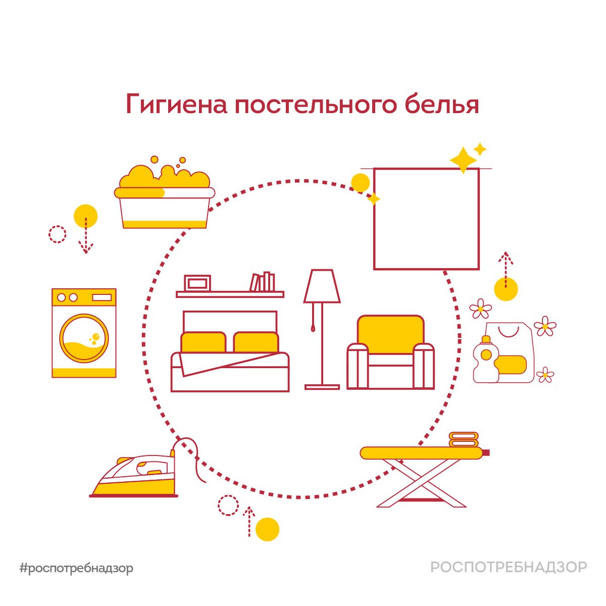 Гигиена постельного белья Гигиена постельного белья