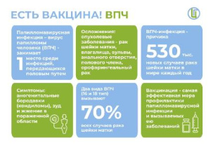 Есть вакцина! ВПЧ