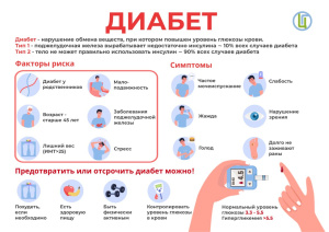 Диабет