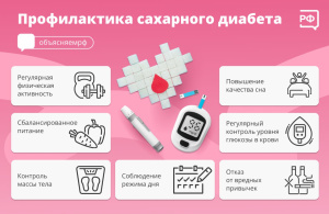 Профилактика сахарного диабета