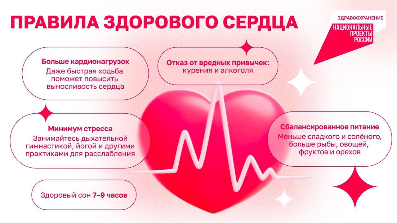 Правила здорового сердца Правила здорового сердца
