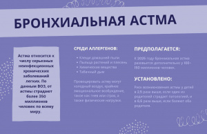 Ежегодно в первый вторник мая в мире отмечается Международный астма-день.