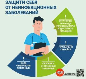 Профилактика неинфекционных болезней