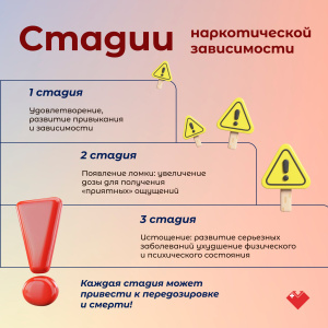 Стадии наркотической зависимости и влияние наркотиков на организм человека