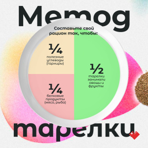 Метод тарелки