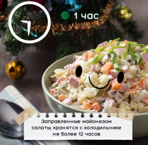 Встречаем новый год без последствий