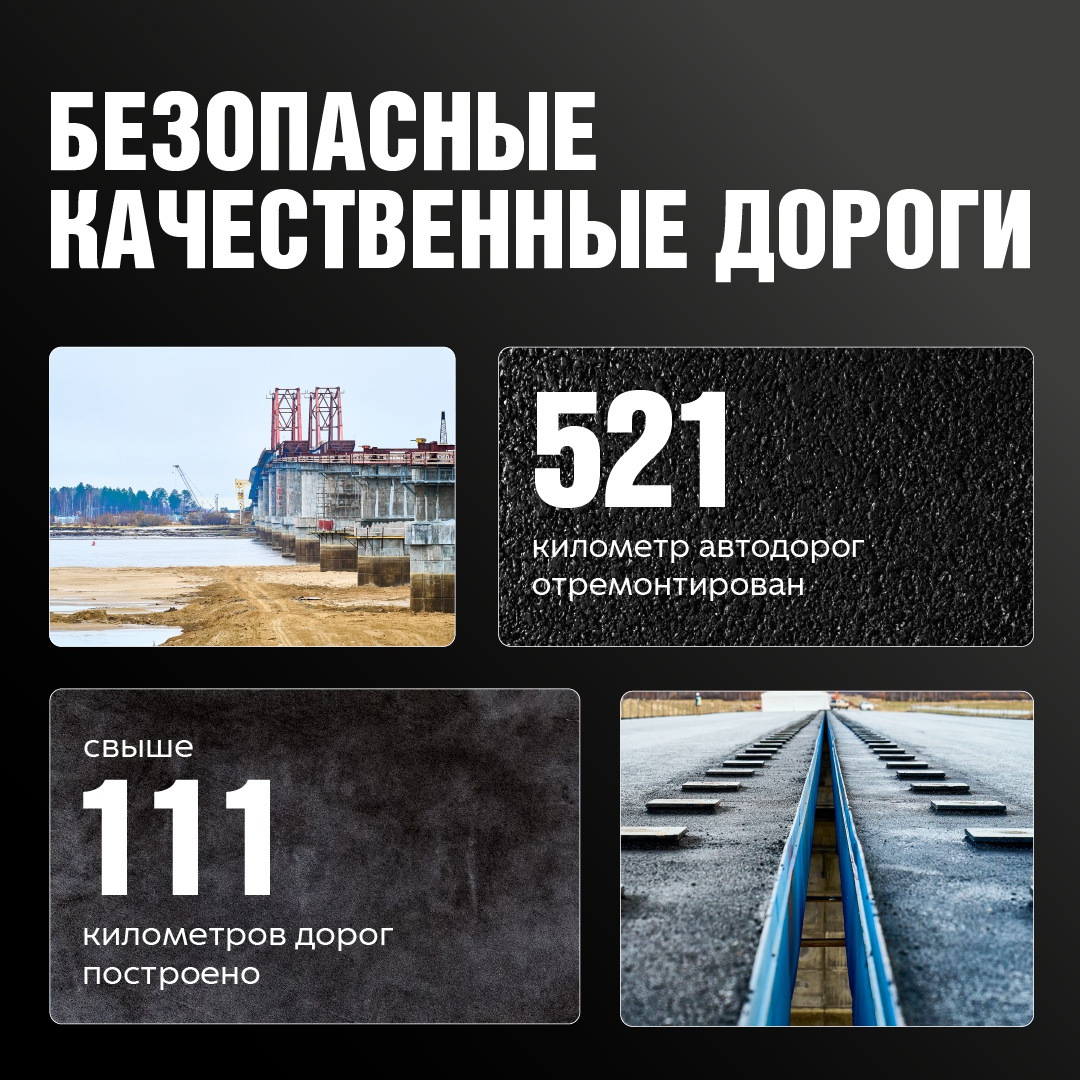Реализация национальных проектов в Югре
