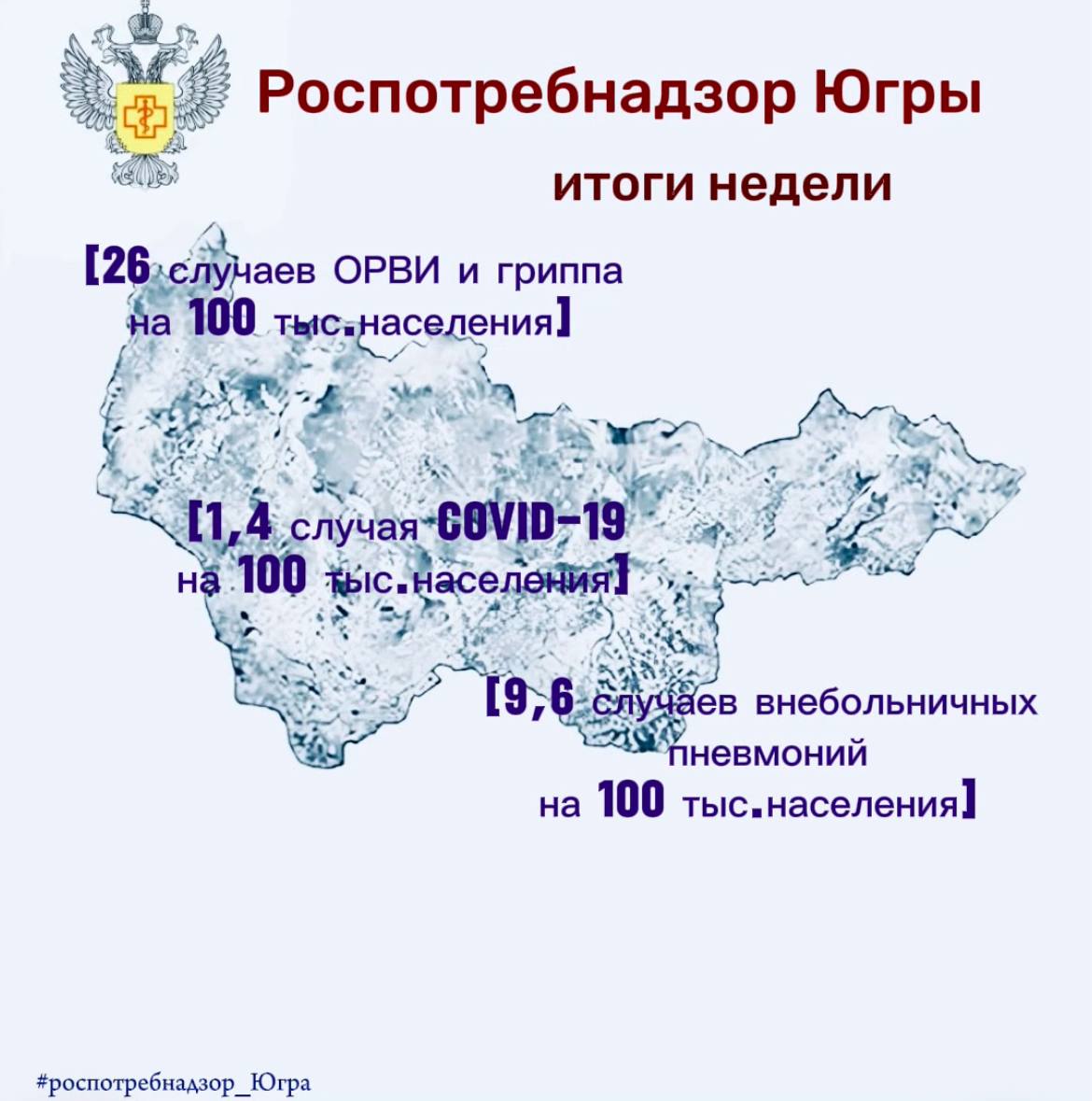 Роспотребнадзор Югры - итоги недели Роспотребнадзор Югры - итоги недели