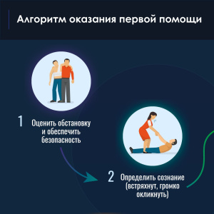Алгоритм оказания первой помощи