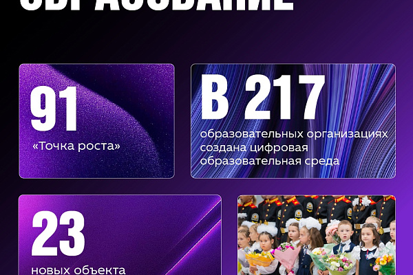 Реализация национальных проектов в Югре