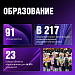 Реализация национальных проектов в Югре