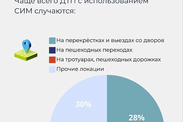 Профилактика травматизма