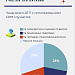 Профилактика травматизма