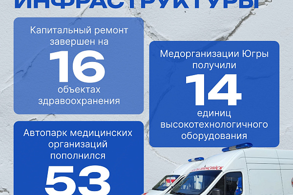 Здравоохранение в Югре: результаты деятельности правительства региона за 2024 год