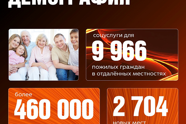 Реализация национальных проектов в Югре