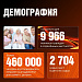 Реализация национальных проектов в Югре