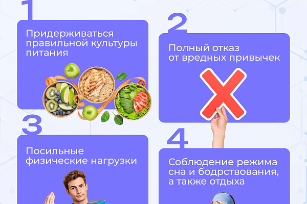 Факторы риска и меры профилактики артериальной гипертонии