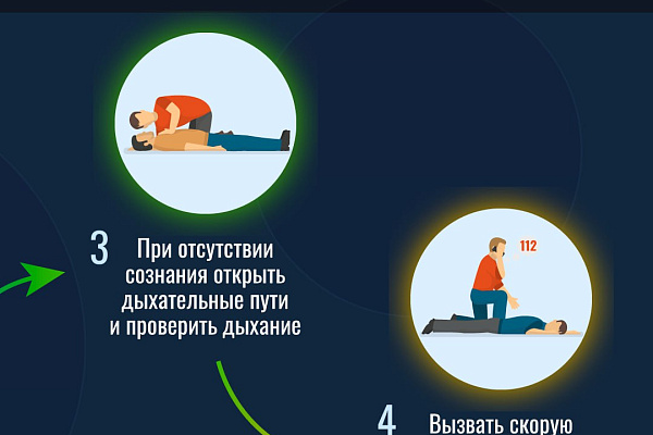 Алгоритм оказания первой помощи
