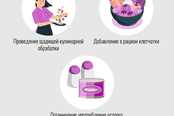Заболевания желудочно-кишечного тракта (ЖКТ)