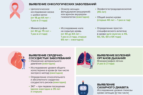Профилактический осмотр взрослого населения