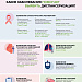 Профилактический осмотр взрослого населения