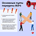 В регионе проживает более 16 тысяч человек с диагнозом ВИЧ, инфицирован каждый 105 житель