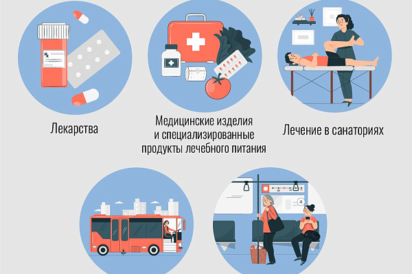 Кто имеет право на получение набора социальных услуг?