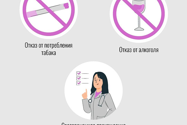 Заболевания желудочно-кишечного тракта (ЖКТ)