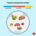 Зачем нужен подсчет калорий?