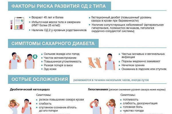 Сахарный диабет 2 типа