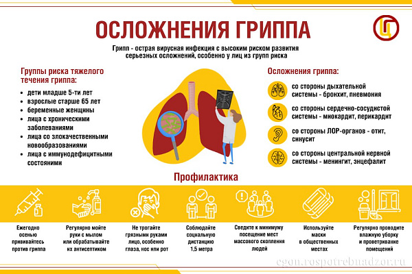 Осложения гриппа