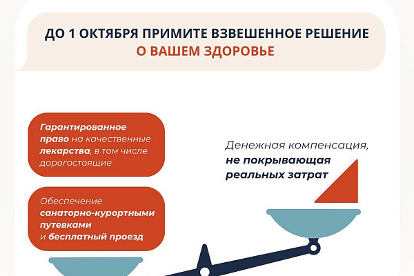А вы знаете, что… до 1 октября можно отменить монетизацию льгот и сделать выбор в пользу бесплатных лекарств? 