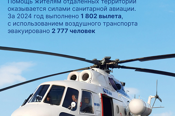 Здравоохранение в Югре: результаты деятельности правительства региона за 2024 год
