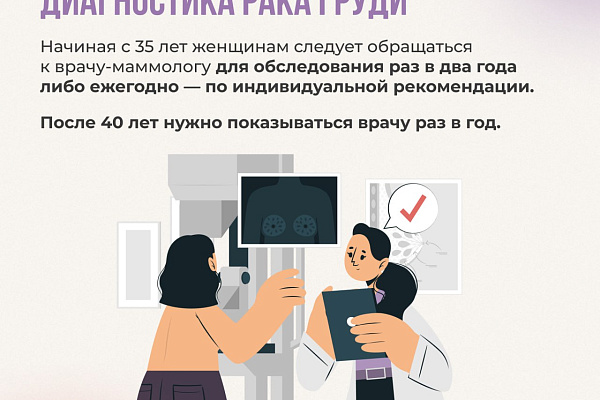 Неделя борьбы с раком молочной железы
