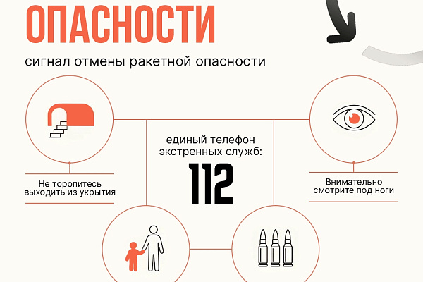 Что делать, если вы услышали тревогу или получили уведомление о сигнале ракетной опасности?