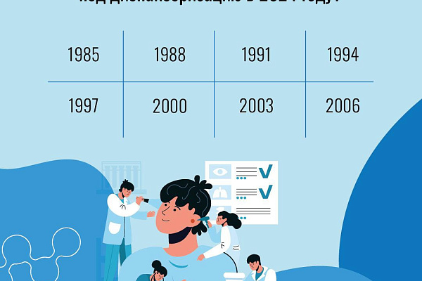Люди какого года рождения попадают под диспансеризацию в 2024 году?