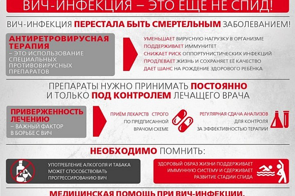 Поскольку до сих пор встречаются люди, которые путают понятия ВИЧ и СПИД, давайте разберемся подробнее